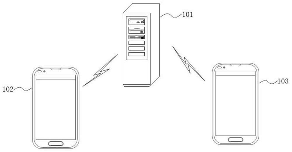 Delivery man online method, device and equipment and storage medium