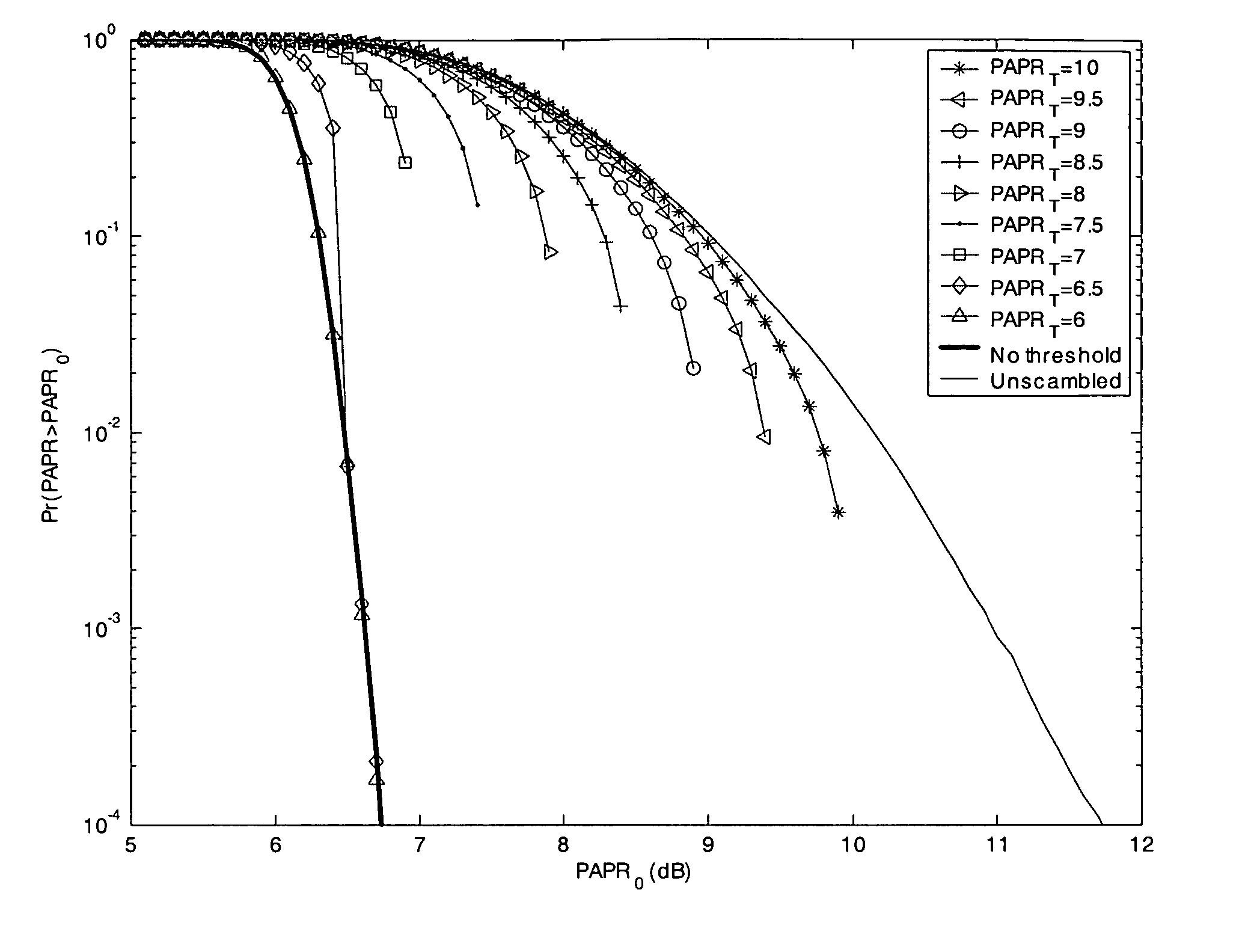 OFDM peak-to-average power ratio reduction by combined symbol rotation and inversion with limited complexity