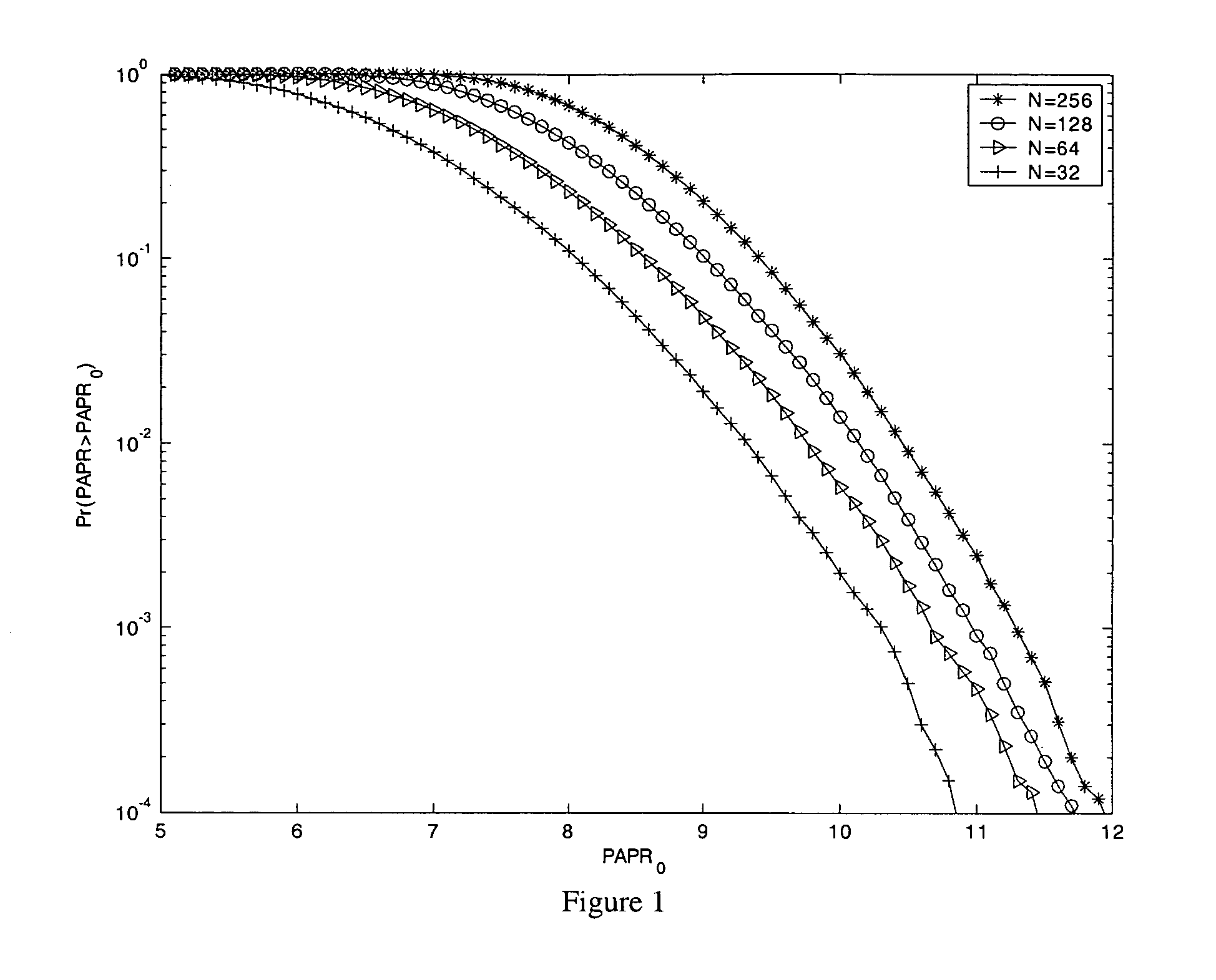 OFDM peak-to-average power ratio reduction by combined symbol rotation and inversion with limited complexity