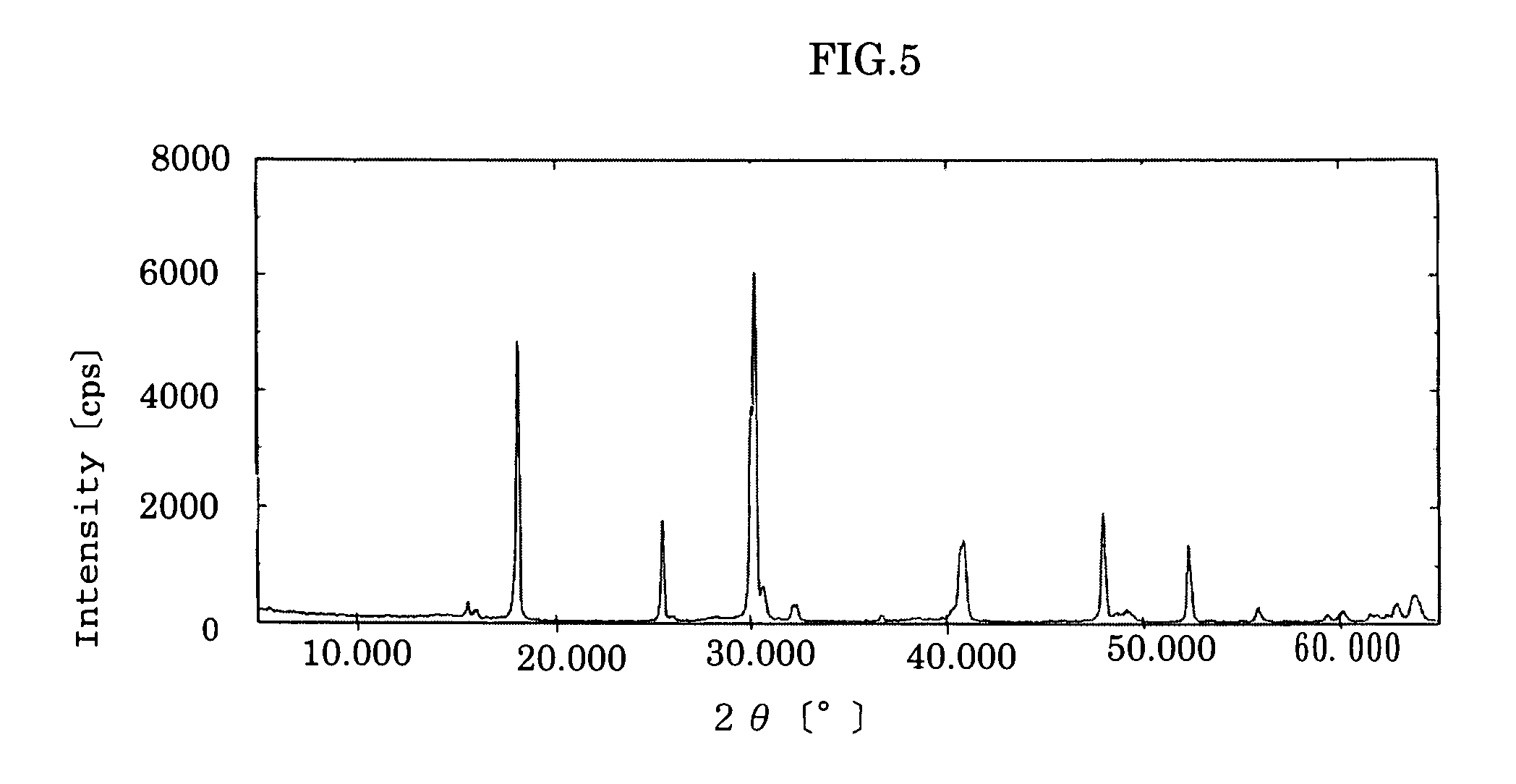 Alunite type compound particles, manufacturing process thereof and use thereof