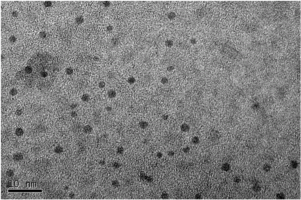 Nitrogen, phosphorus and sulphur doping or co-doping carbon dot and batch controllable preparing method and application thereof