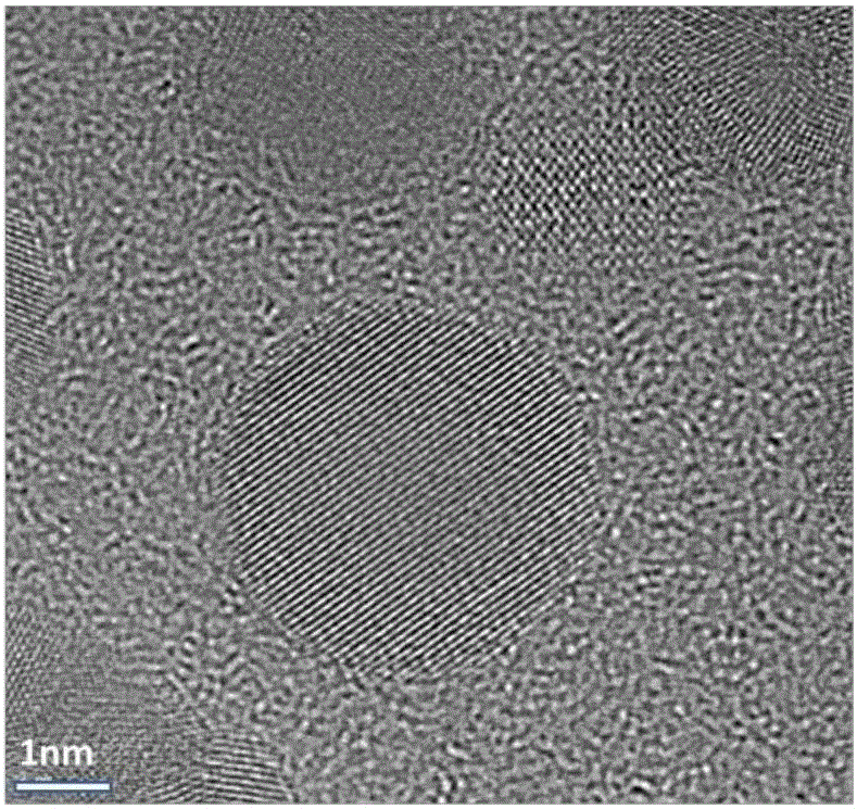 Nitrogen, phosphorus and sulphur doping or co-doping carbon dot and batch controllable preparing method and application thereof