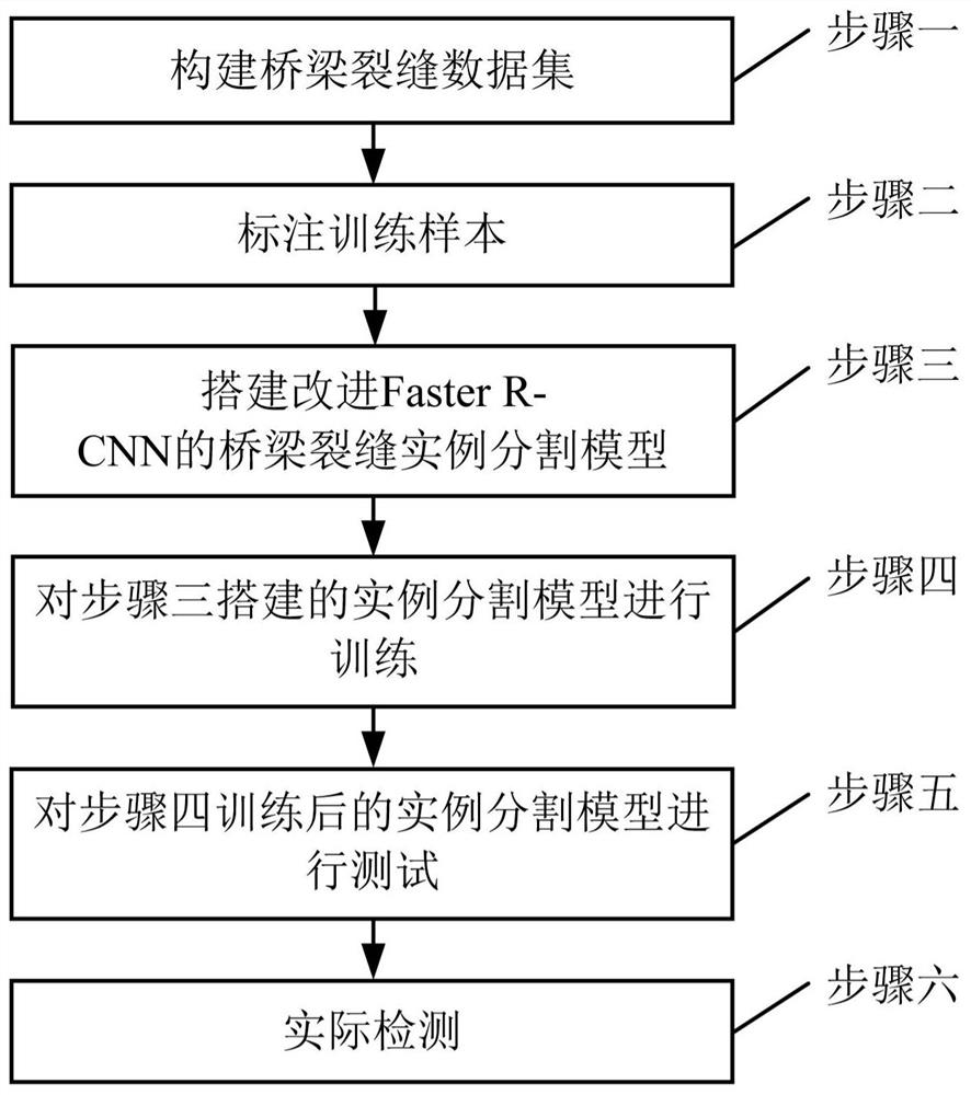 Faster R-CNN-based bridge crack instance segmentation method