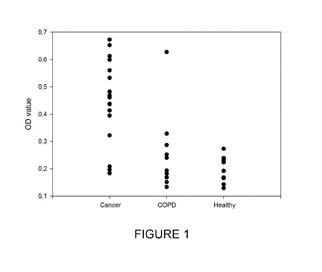 Use of cell-free nucleosomes as biomarkers in sputum samples