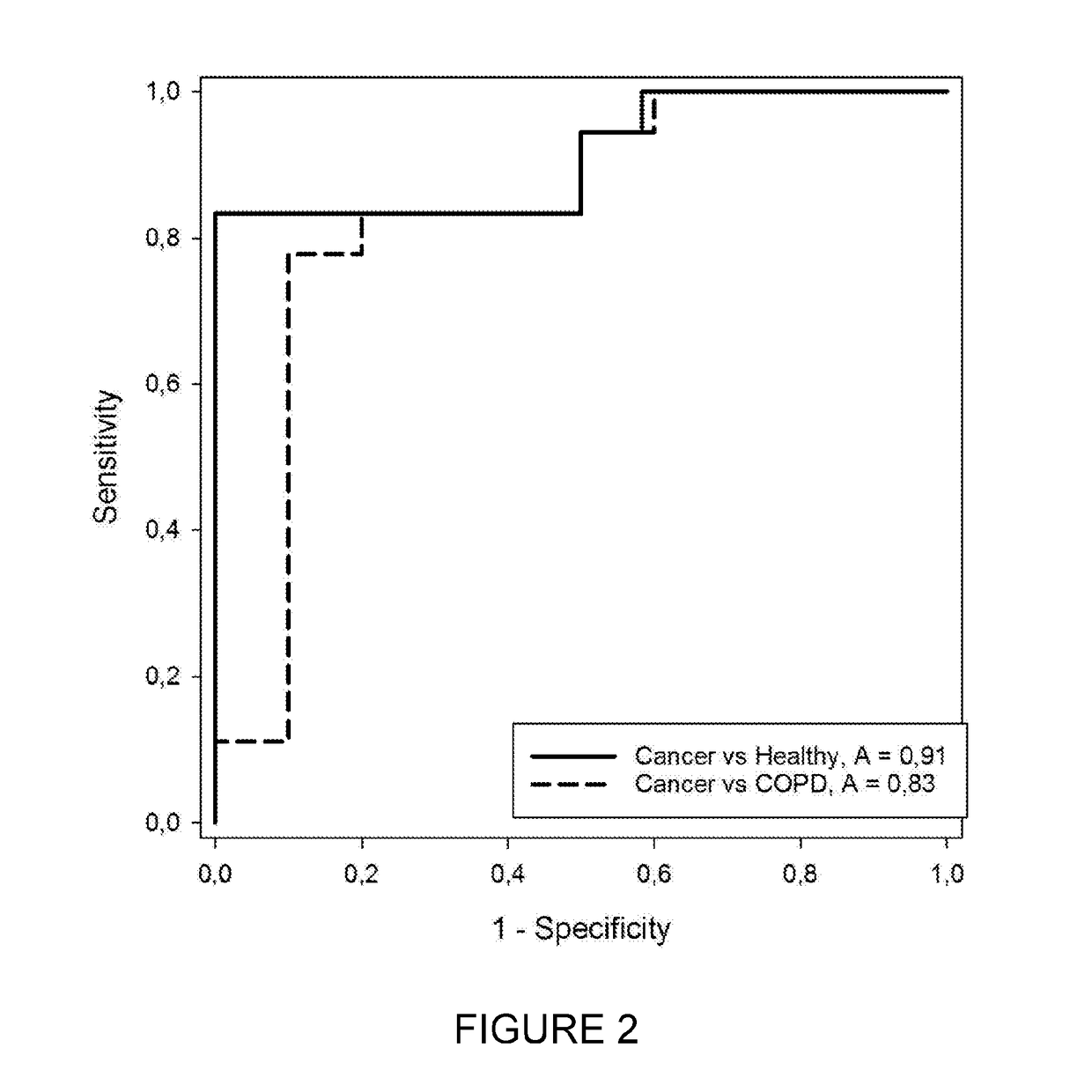 Use of cell-free nucleosomes as biomarkers in sputum samples