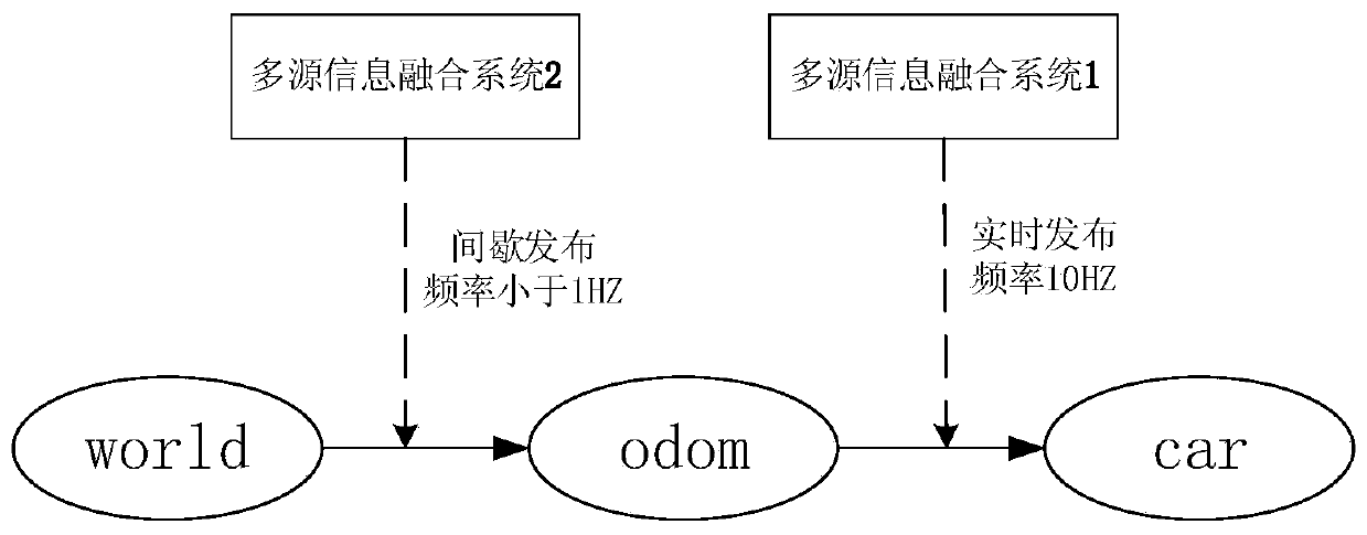 Multi-source fusion unmanned aerial vehicle indoor and outdoor positioning method and system