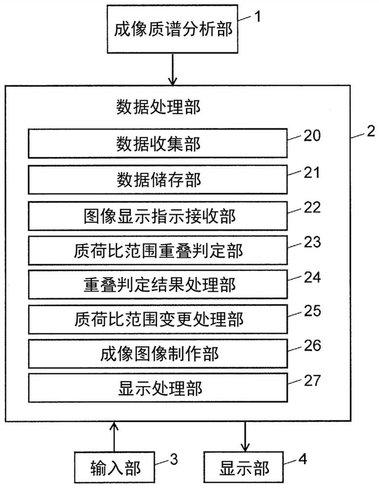 Imaging-mass-spectrometry-data processing device