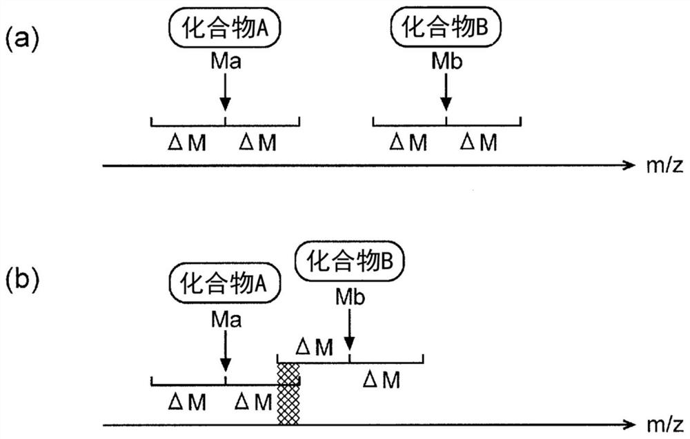 Imaging-mass-spectrometry-data processing device