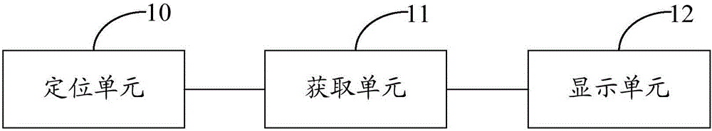 Bus information acquisition method and bus service module