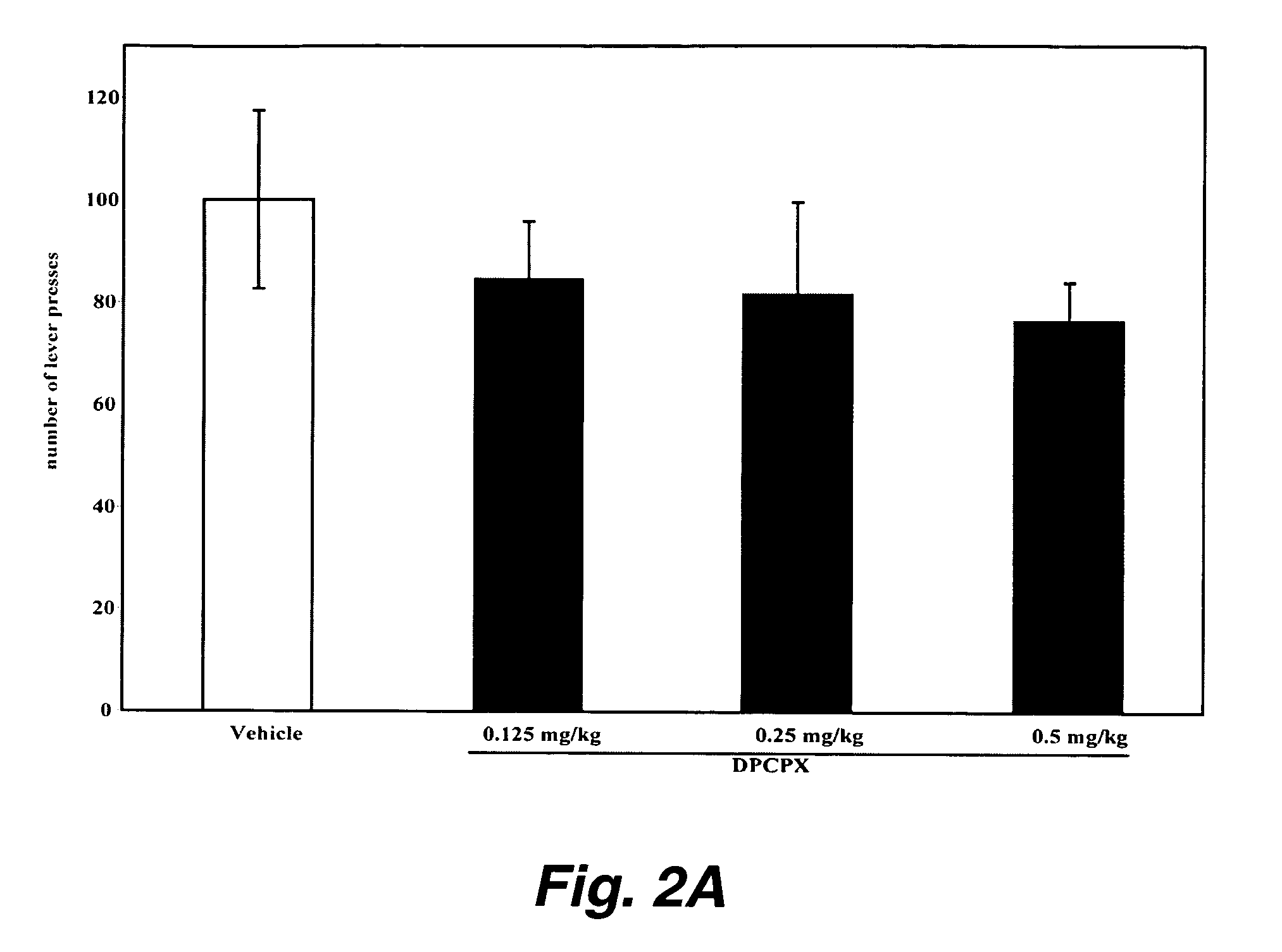 Antagonizing an adenosine A2A receptor to ameliorate one or more components of addictive behavior