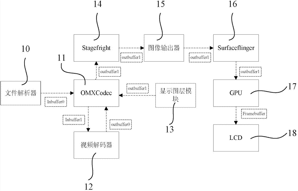 Multimedia video playing system applied to Android platform and multimedia video playing method applied to multimedia video playing system of Android platform