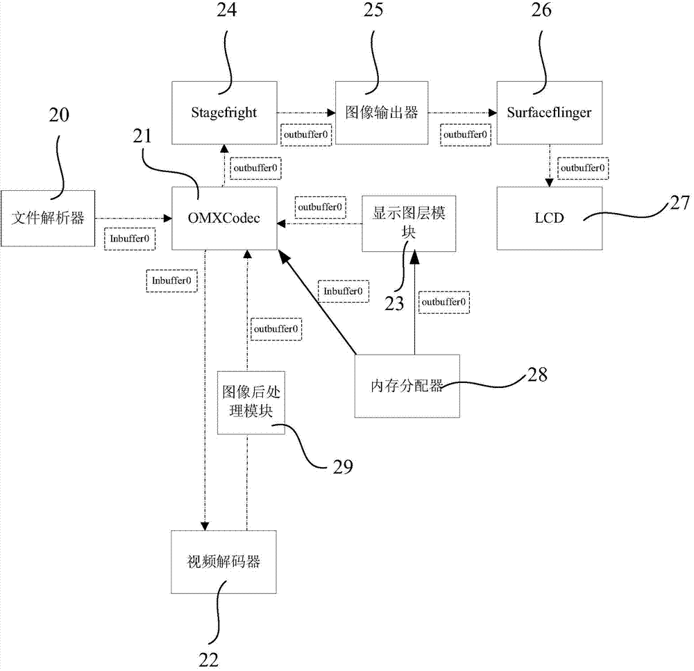 Multimedia video playing system applied to Android platform and multimedia video playing method applied to multimedia video playing system of Android platform