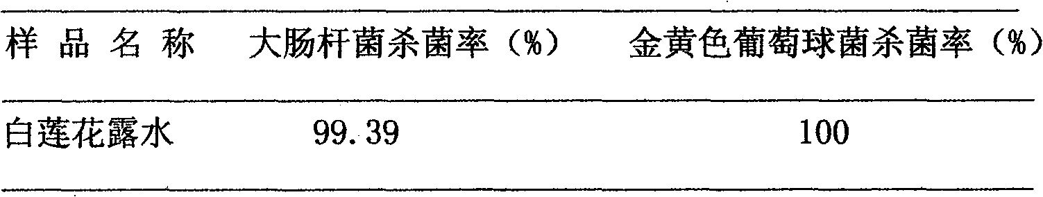 Toilet water and manufacture method thereof