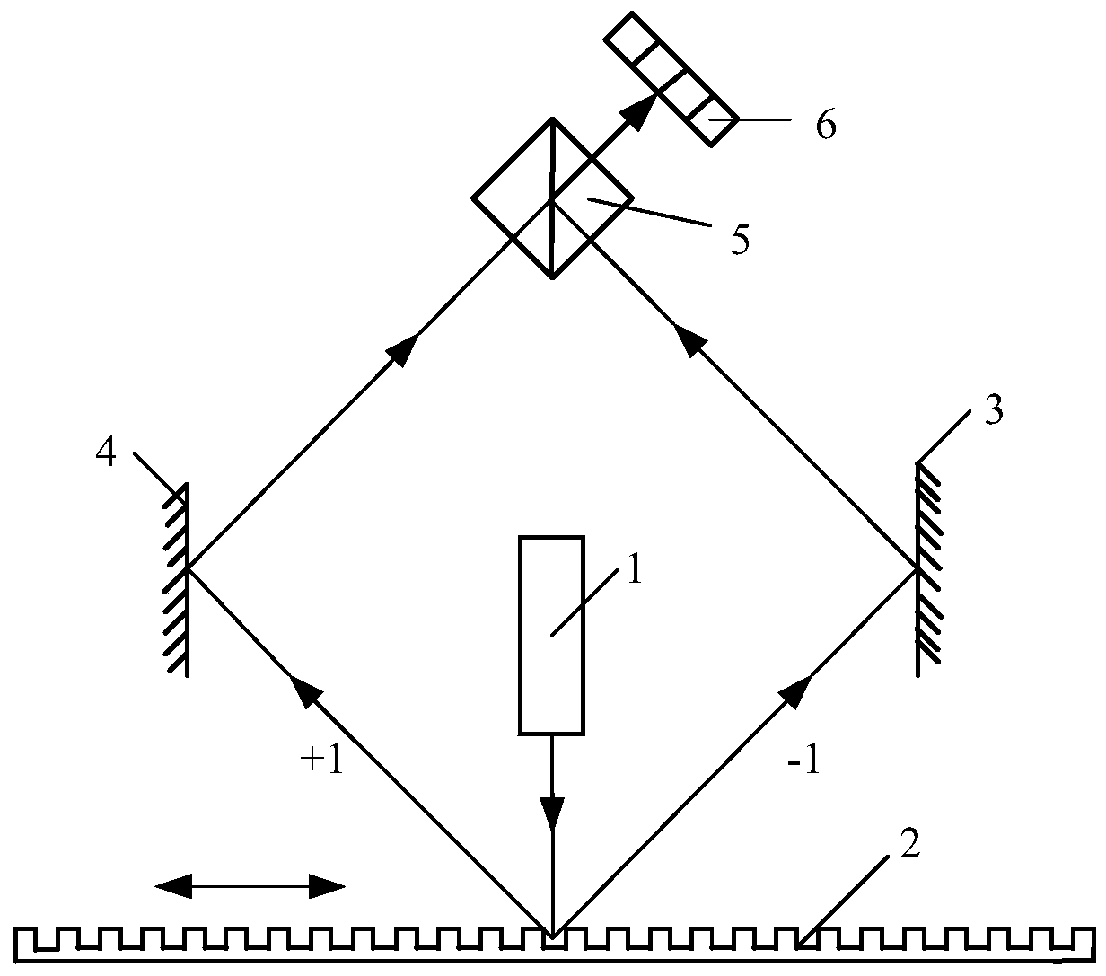 A Single Code Track Absolute Position Encoder