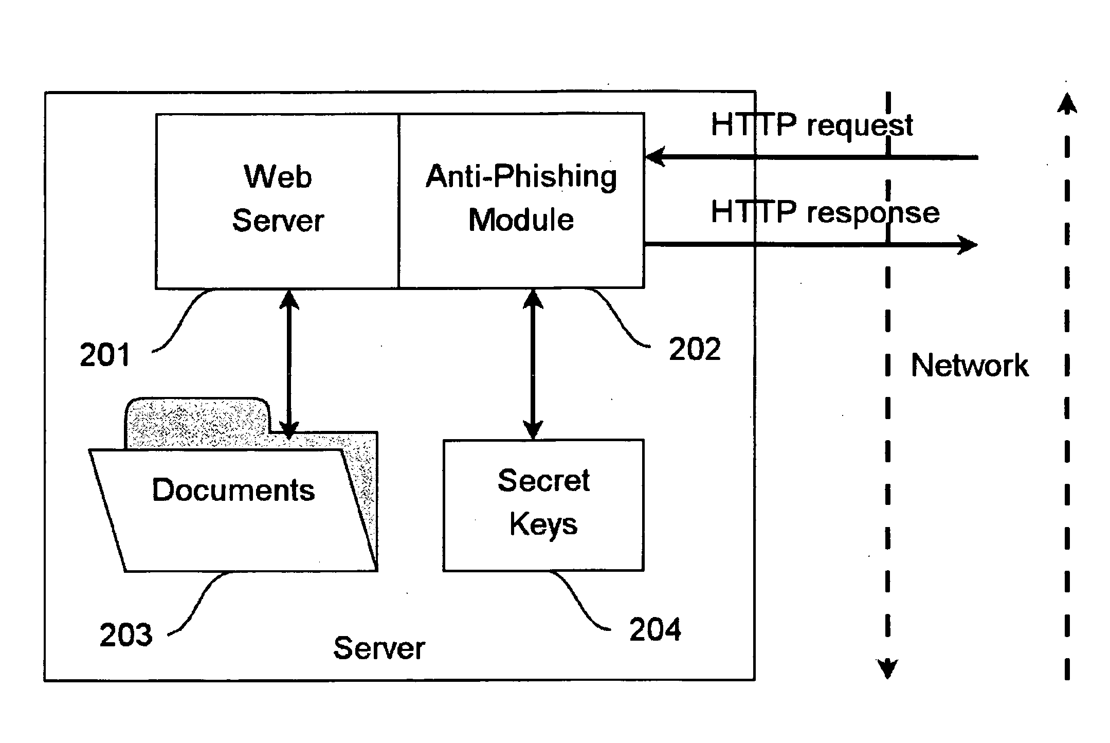 Method for providing web application security