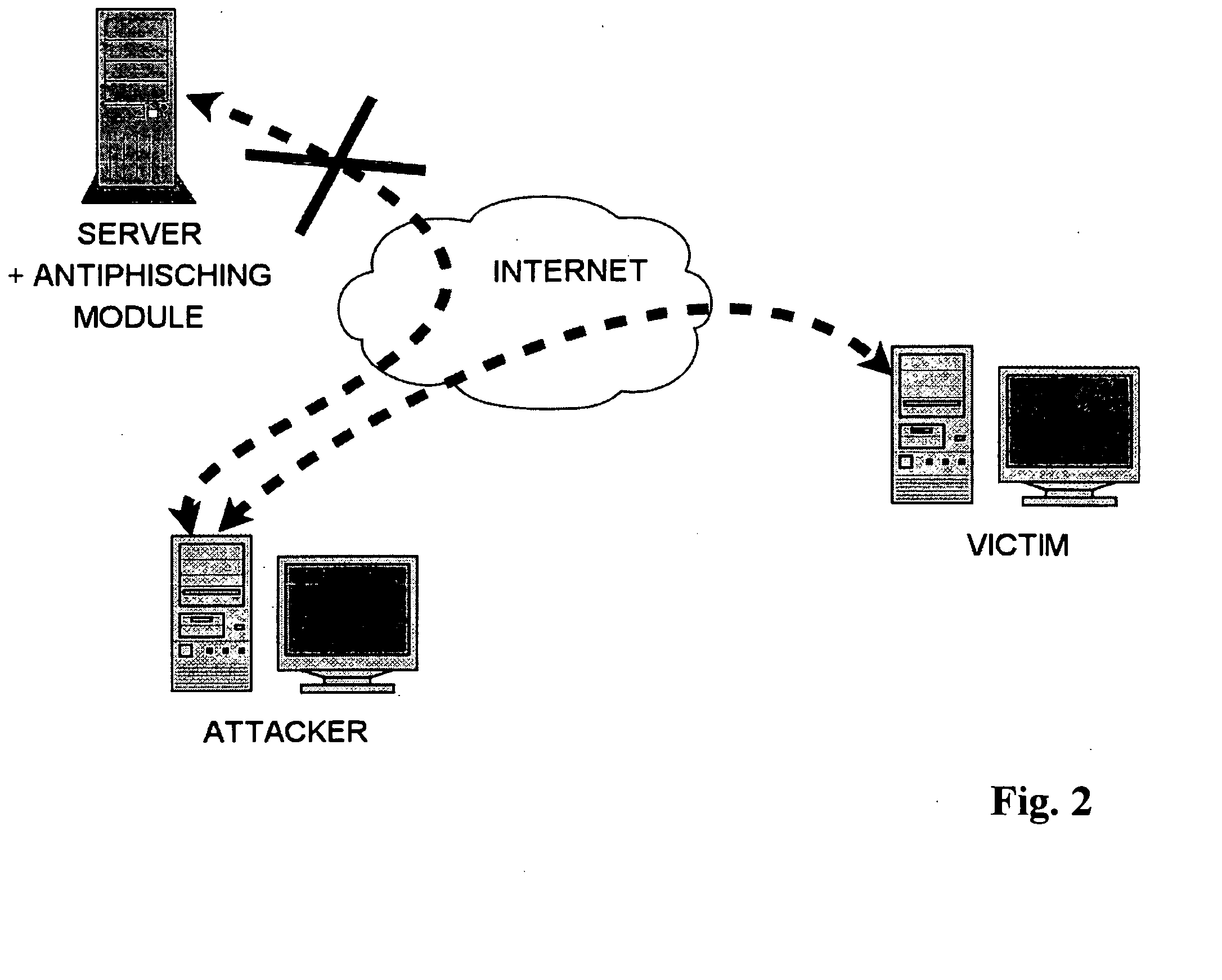 Method for providing web application security