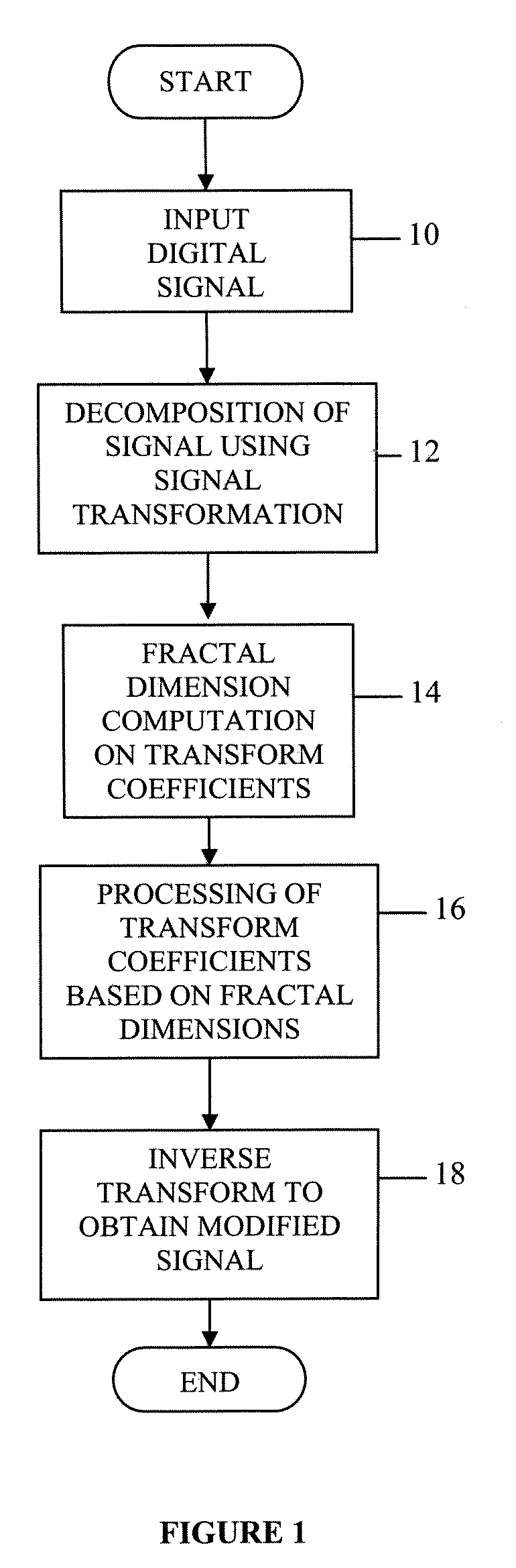 System and Method For Signal Processing Using Fractal Dimension Analysis