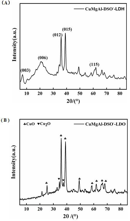 Preparation method and application of hydrotalcite-based carbon-doped copper-magnesium-aluminum composite oxide catalyst