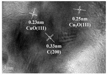 Preparation method and application of hydrotalcite-based carbon-doped copper-magnesium-aluminum composite oxide catalyst