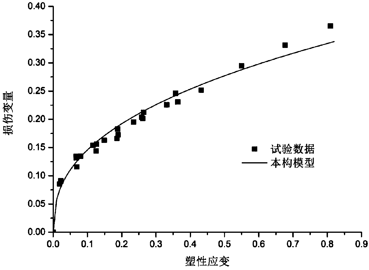 Construction Method of Polycarbonate Unified Constitutive Model Based on Tension and Compression Experiments