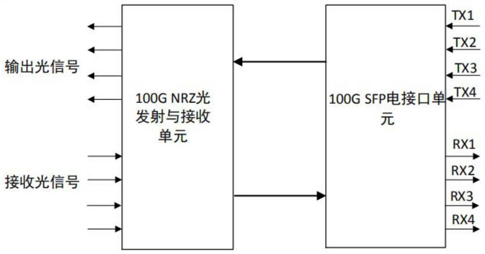 High-performance optical fiber interconnection system