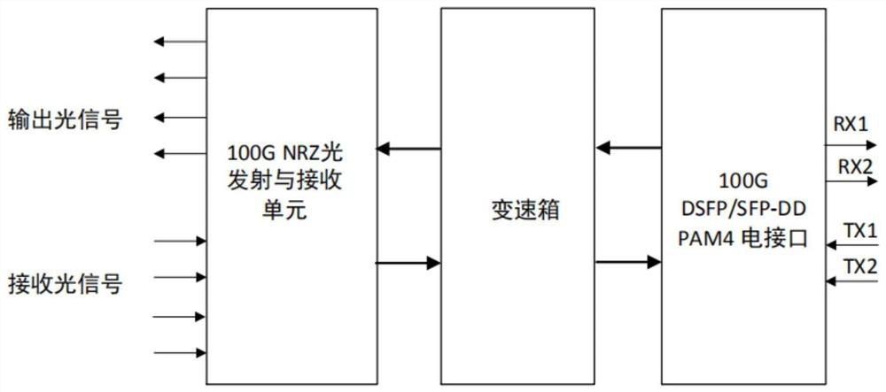 High-performance optical fiber interconnection system