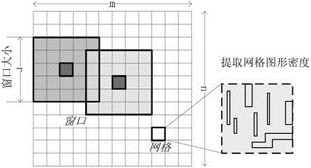 A Dummy Synthesis Method Based on Density Gradient Hotspot Clustering and Local Solving