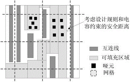 A Dummy Synthesis Method Based on Density Gradient Hotspot Clustering and Local Solving