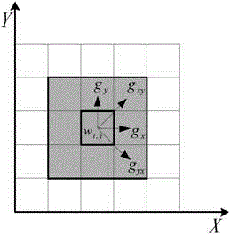 A Dummy Synthesis Method Based on Density Gradient Hotspot Clustering and Local Solving