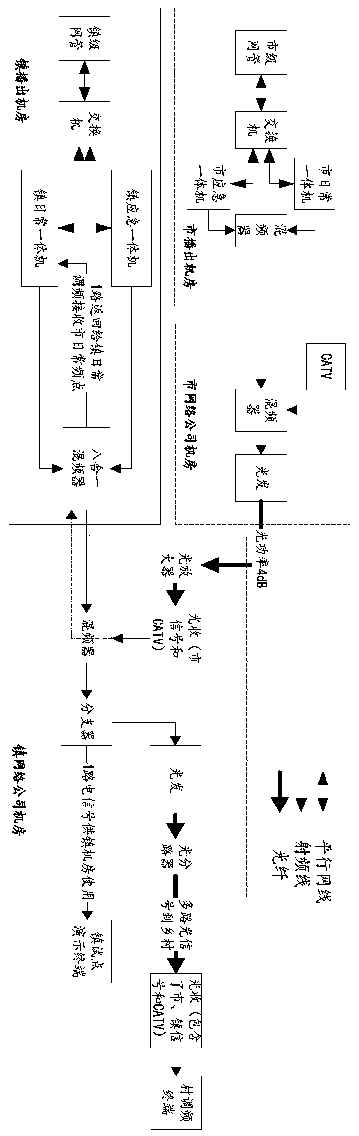 RDS receiving method and device