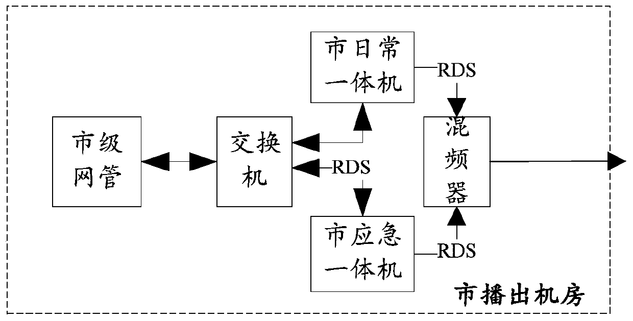 RDS receiving method and device