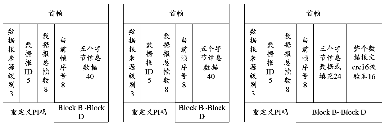 RDS receiving method and device