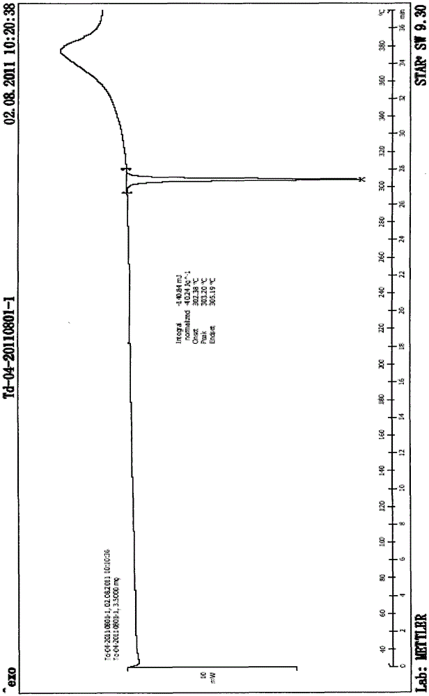 A method for preparing tadala amorphous form a