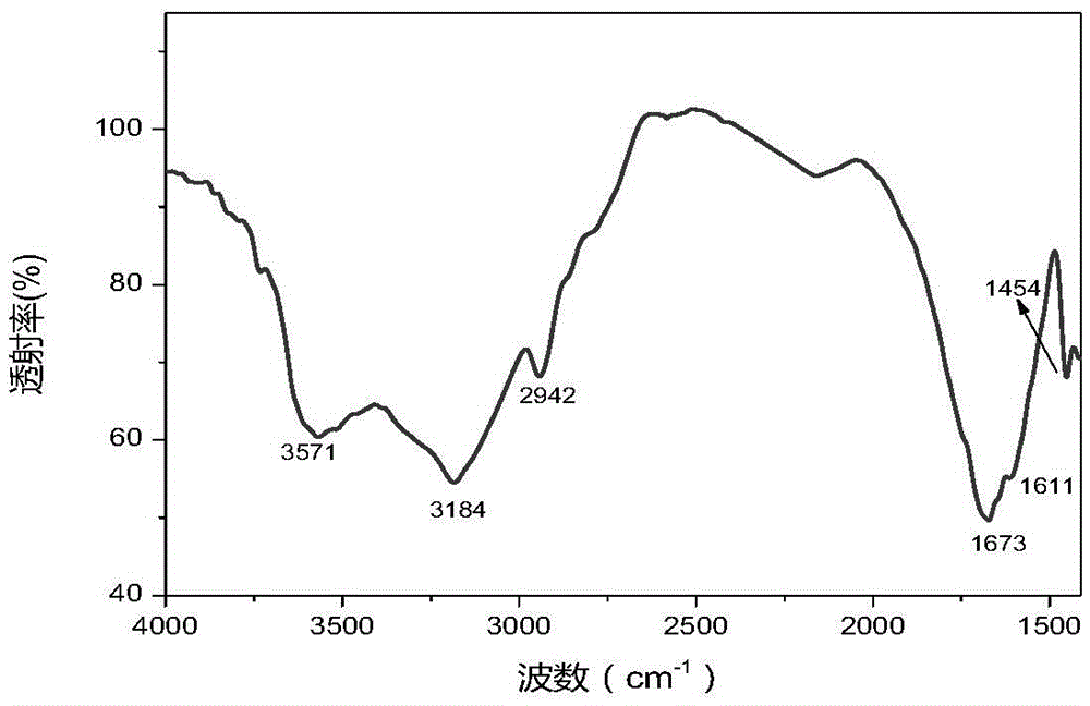 Hydrophobic associated polymer and preparation method thereof