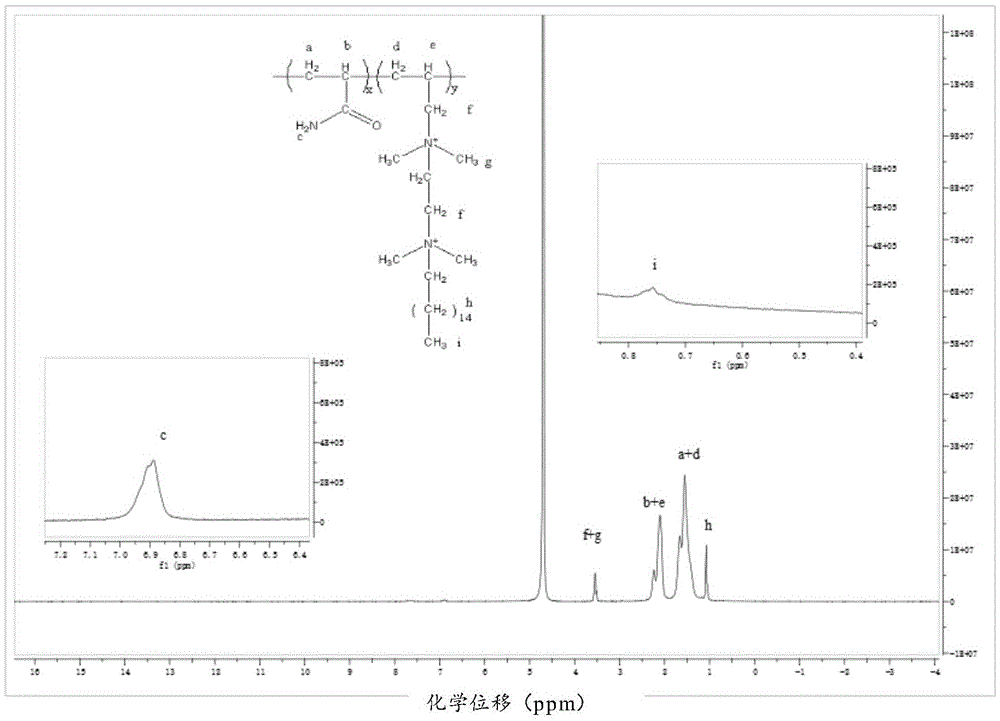 Hydrophobic associated polymer and preparation method thereof