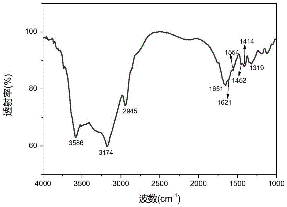 Hydrophobic associated polymer and preparation method thereof