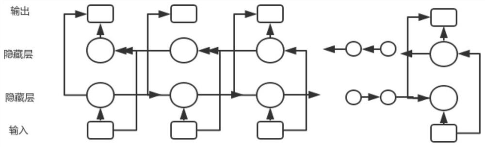 Detection method based on fusion of simple neural network and extreme gradient boosting model