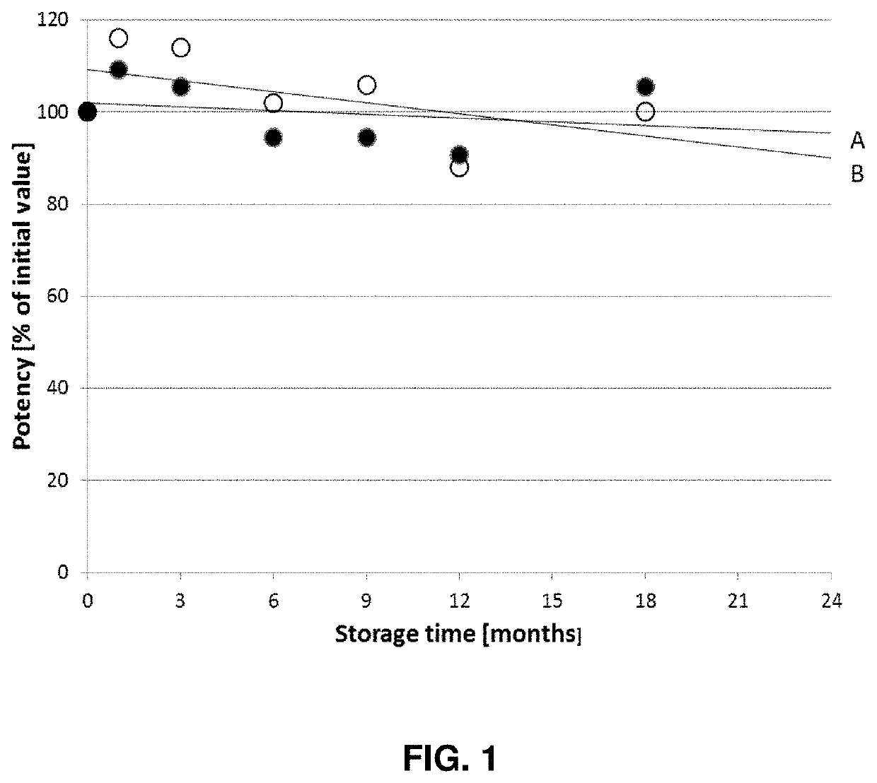 Botulinum toxin prefilled plastic syringe