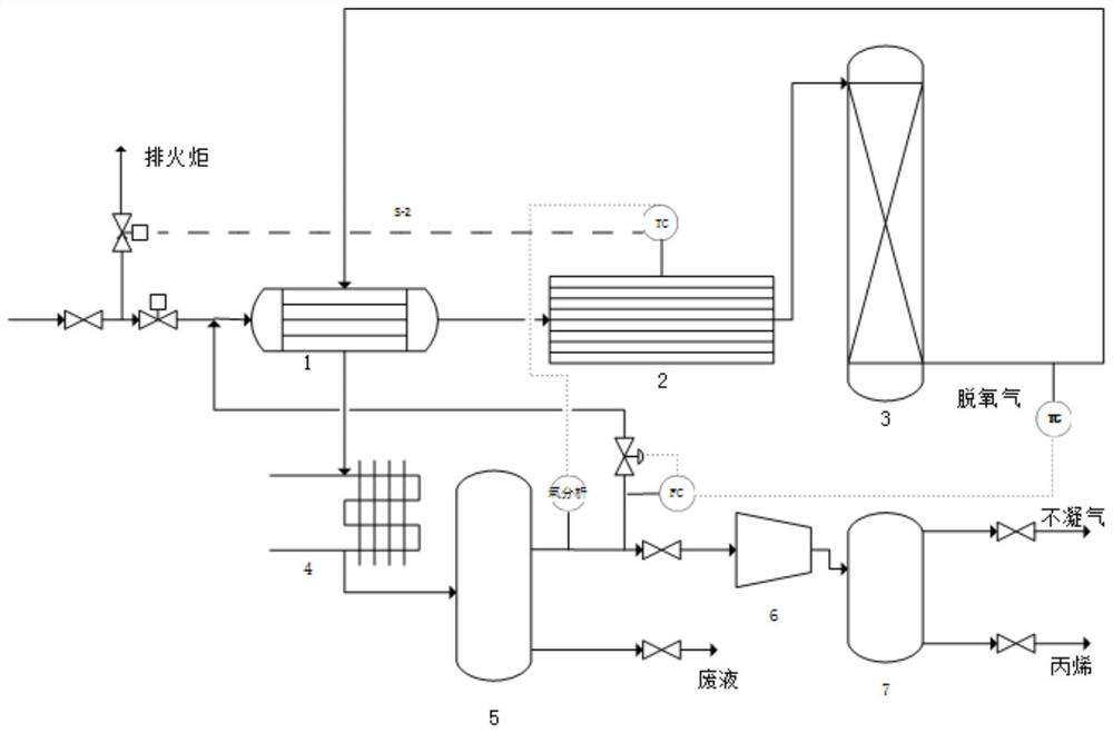 A propylene gas catalytic deoxygenation reaction device and safety control method