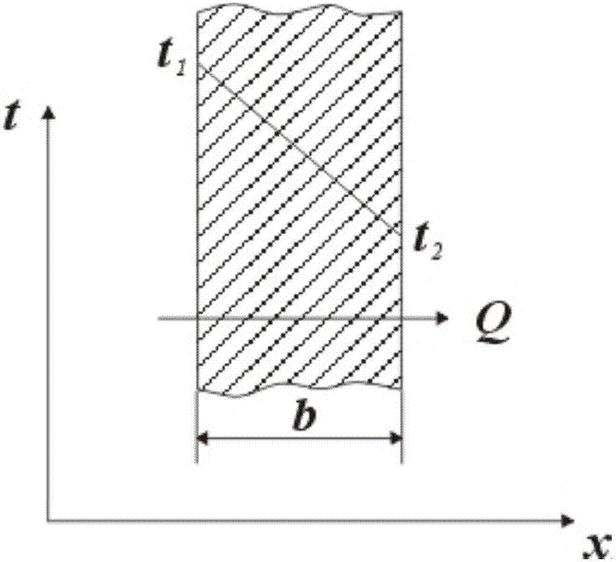 Polyurethane heat-dissipating dustproof coating and preparation method and application thereof