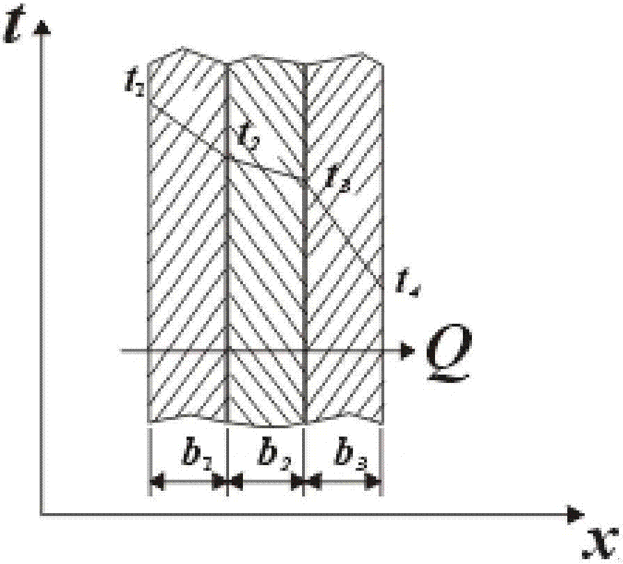 Polyurethane heat-dissipating dustproof coating and preparation method and application thereof