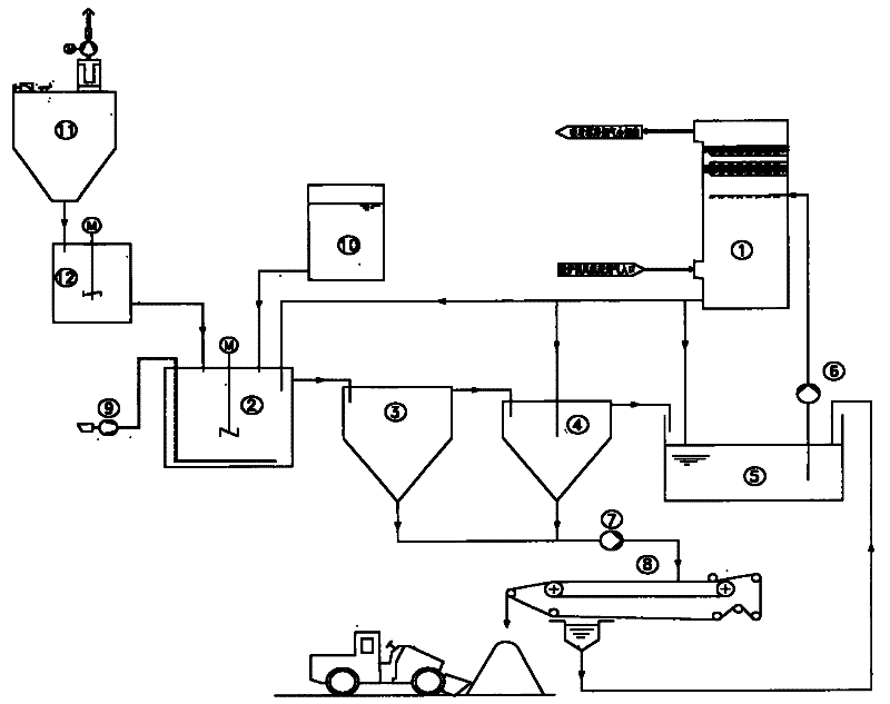 Dual-alkali flue gas desulfurization device and desulfurization method