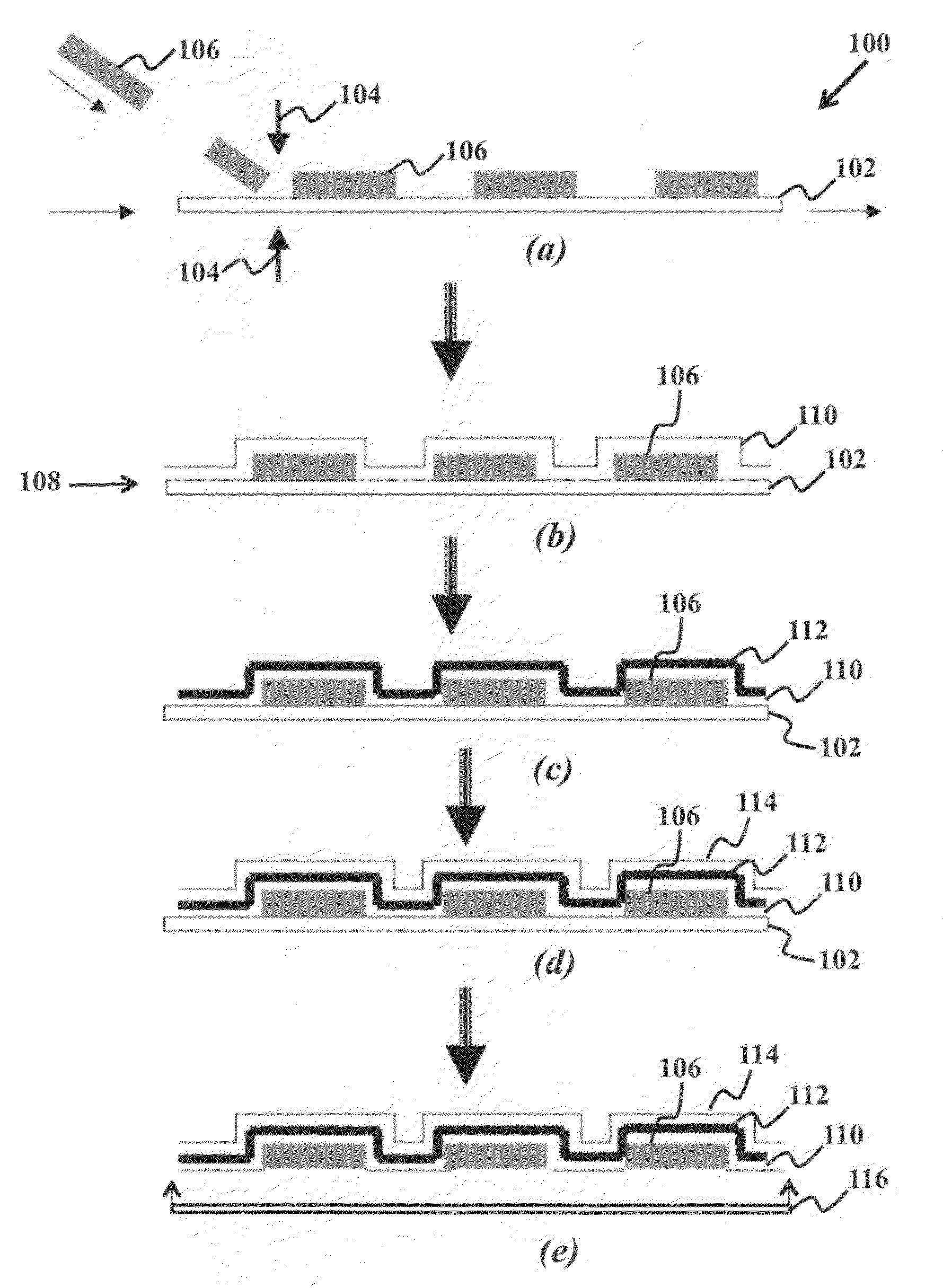 Thin film MEA structures for fuel cell and method for fabrication