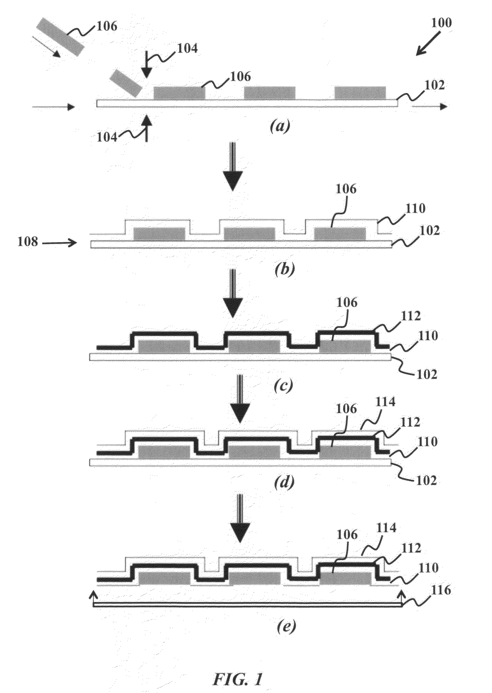 Thin film MEA structures for fuel cell and method for fabrication