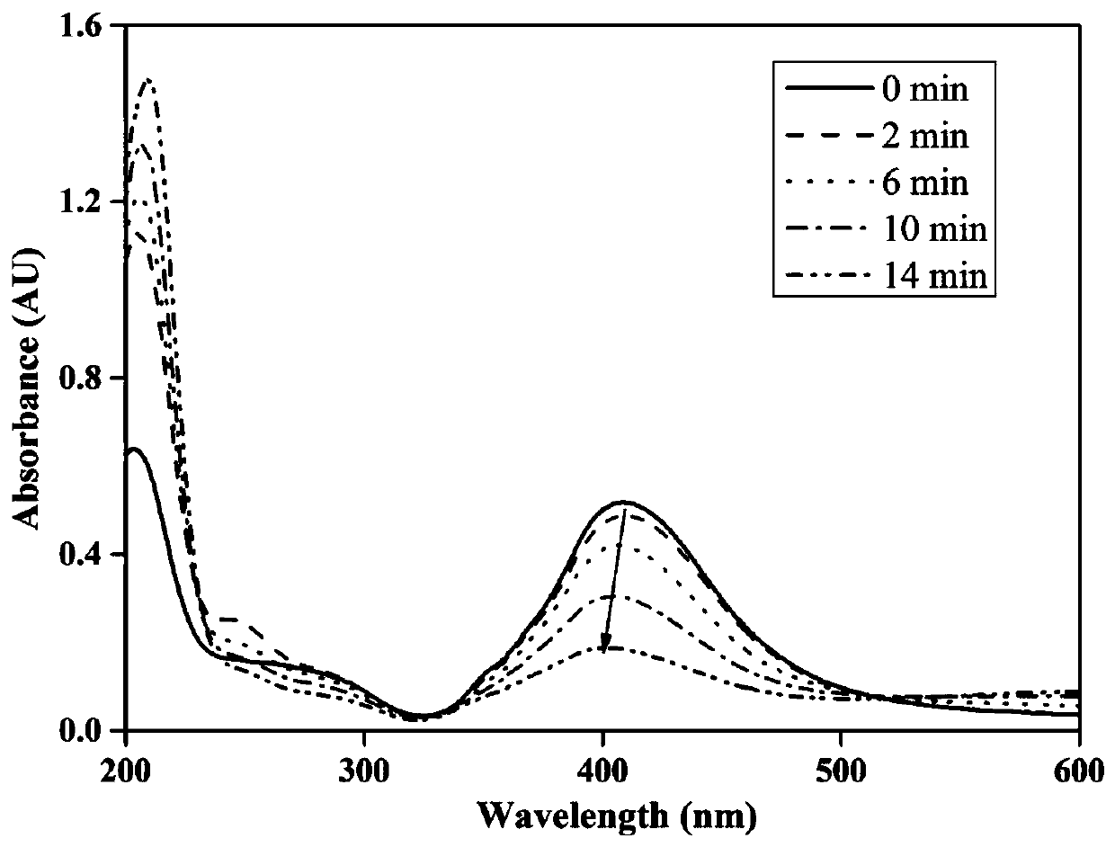 Nano-particle shape changing method