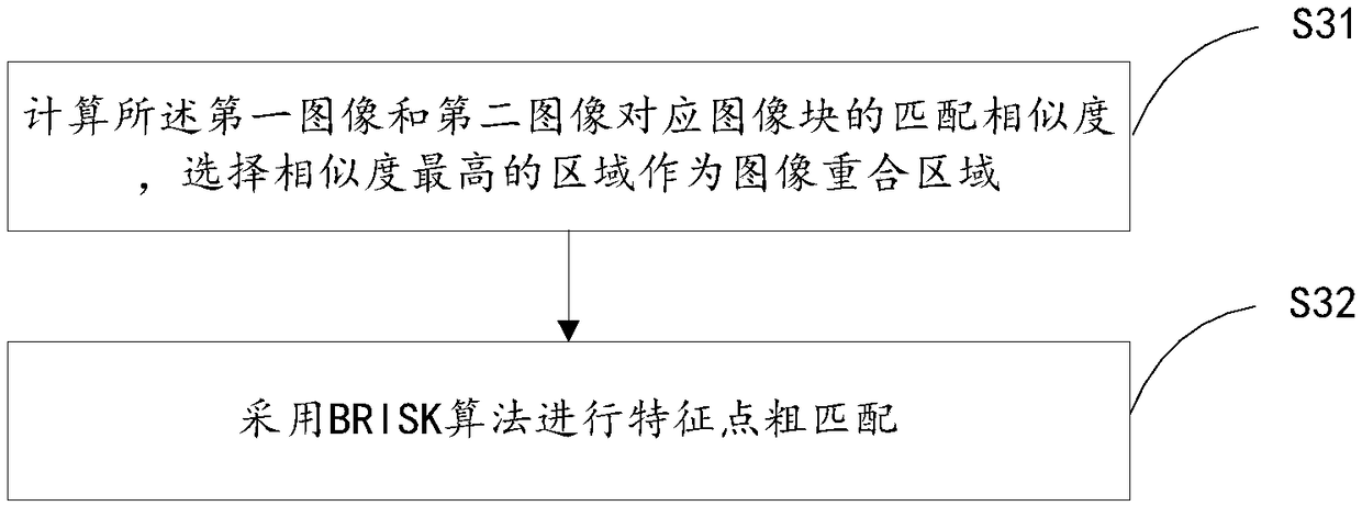 UAV based image splicing method and device