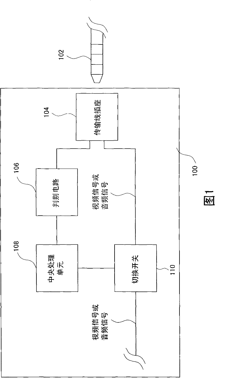 System and method for switching between video signal transmission and audio signal transmission