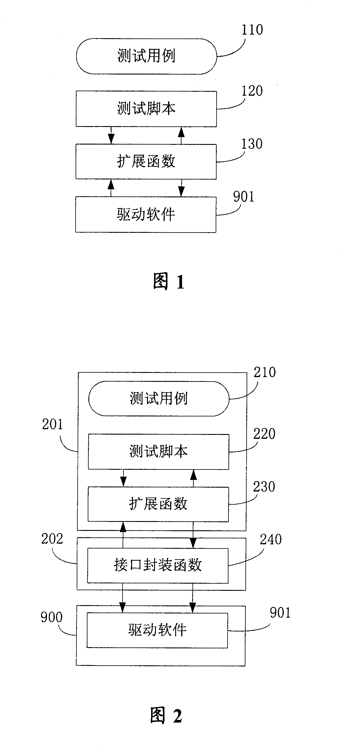 Method and system for testing drive software