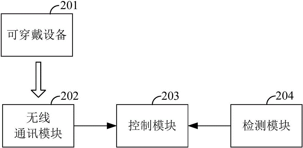 Air conditioner and sound sleep mode control method thereof