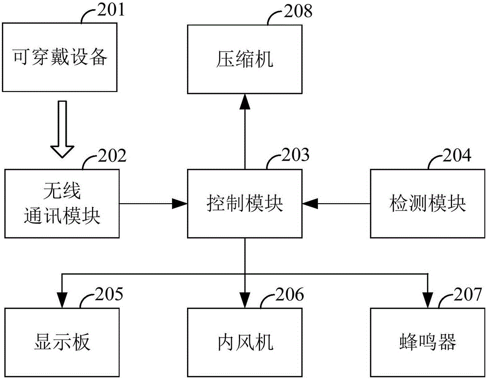 Air conditioner and sound sleep mode control method thereof